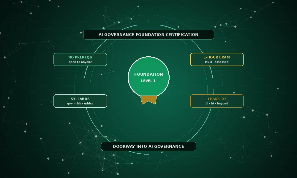 AI Governance Foundation Certification: Your Doorway Into the Field