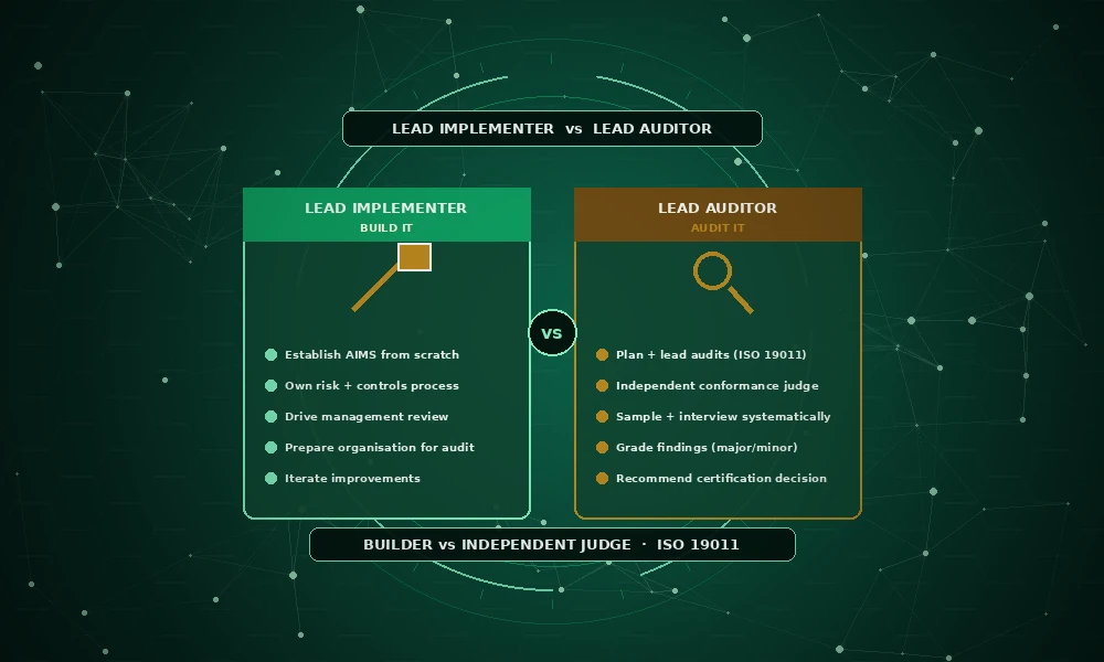 ISO 42001 Lead Implementer vs Lead Auditor
