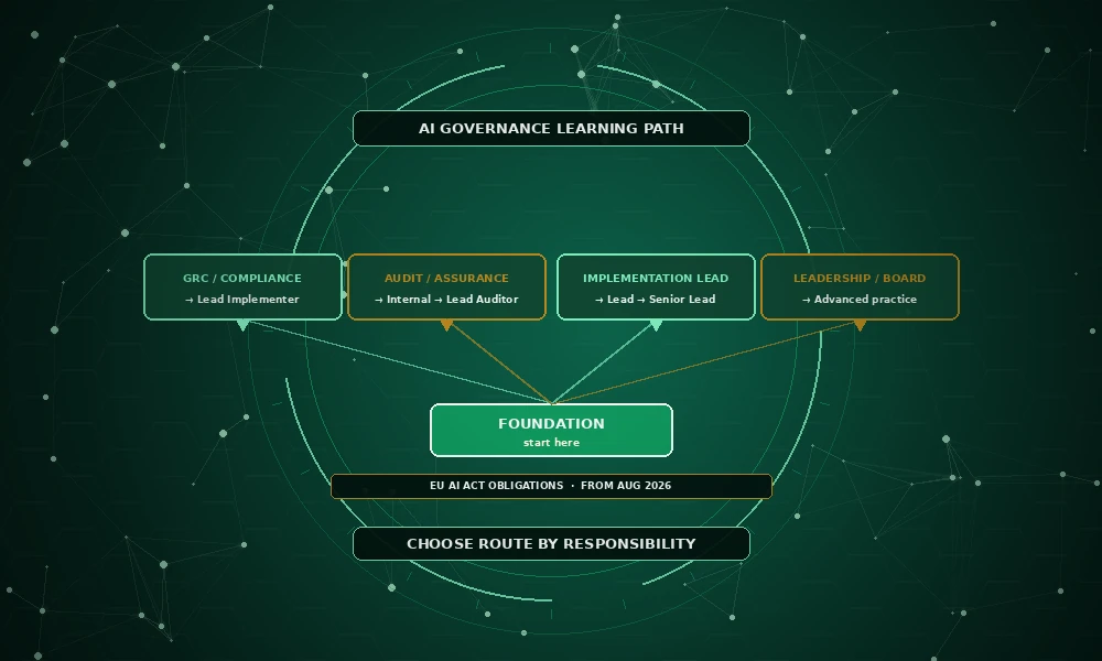The AI Governance Learning Path