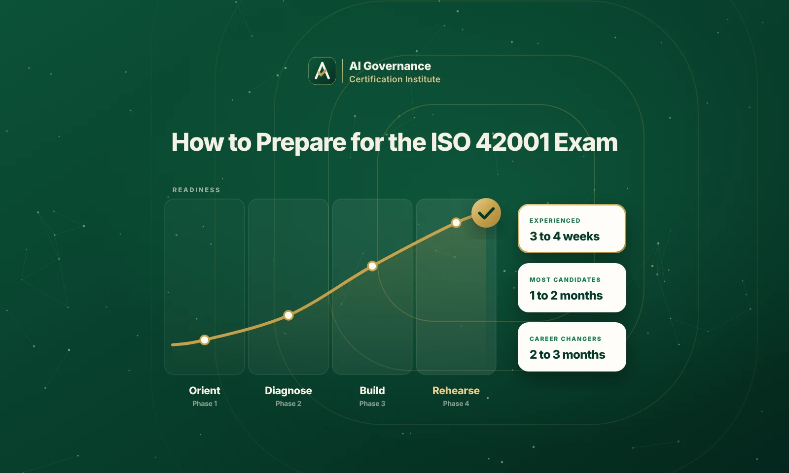 How to Prepare for the ISO 42001 Exam: A Method That Mirrors the Test