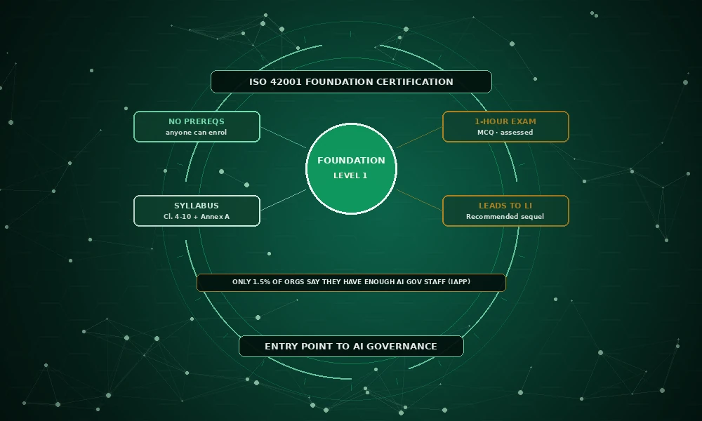 ISO 42001 Foundation Certification