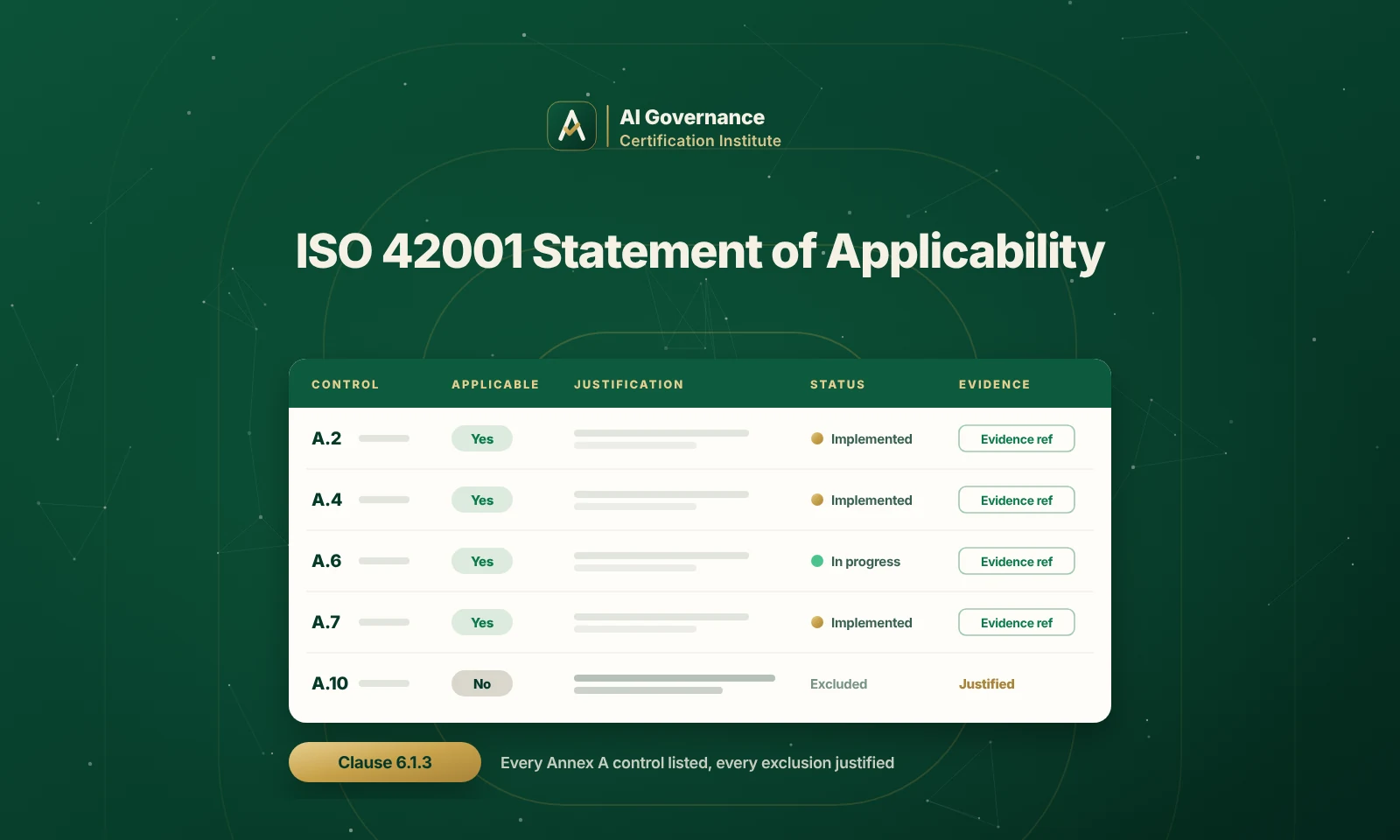ISO 42001 Statement of Applicability (SoA): The Document the Audit Is Built Around