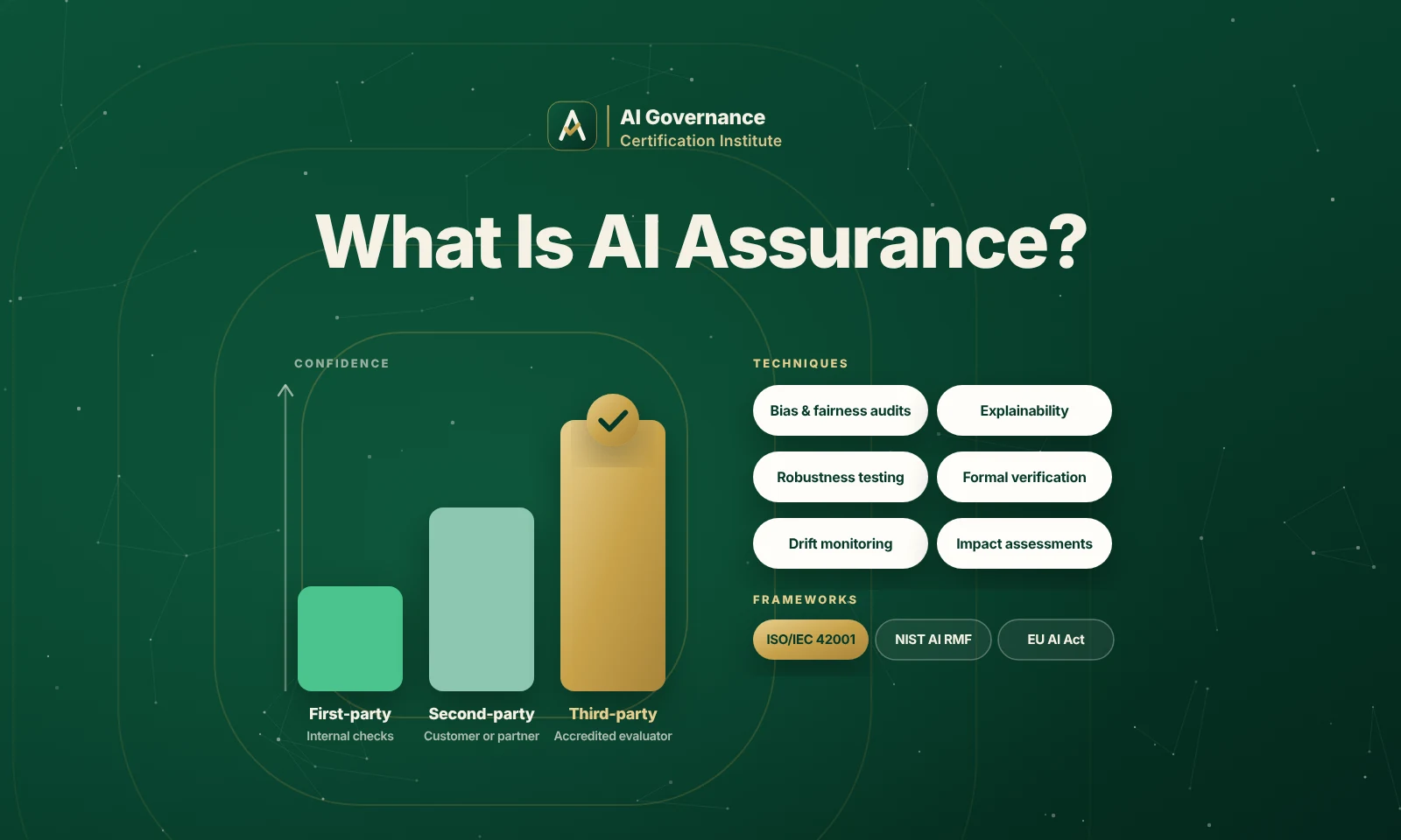 What Is AI Assurance? Replacing Blind Trust With Justified Confidence