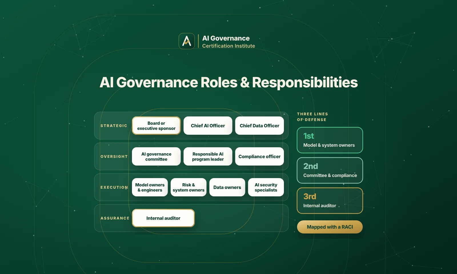 AI Governance Roles and Responsibilities: Who Owns What