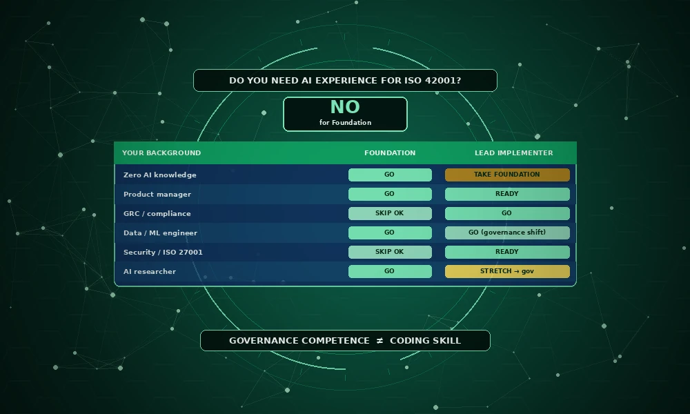 Do You Need AI Experience for ISO 42001?