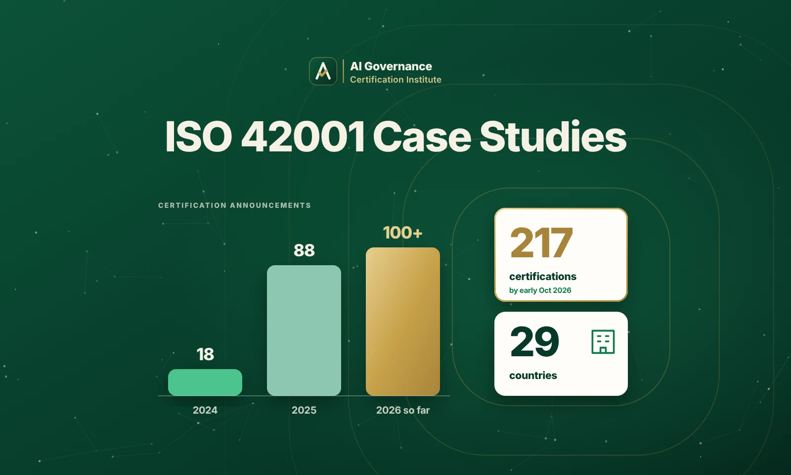 ISO 42001 Case Studies: What Real Certifications Show