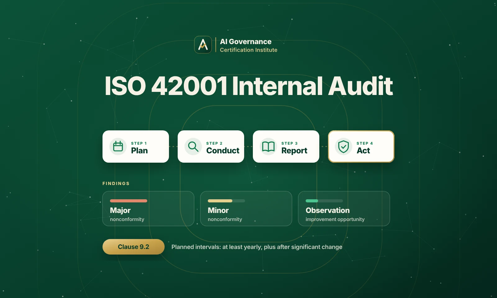 ISO 42001 Internal Audit: Finding the Gaps Before the Auditor Does