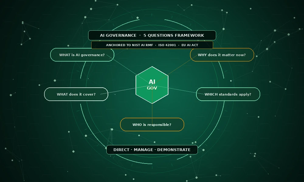 What Is AI Governance? Definition, Scope, and Standards
