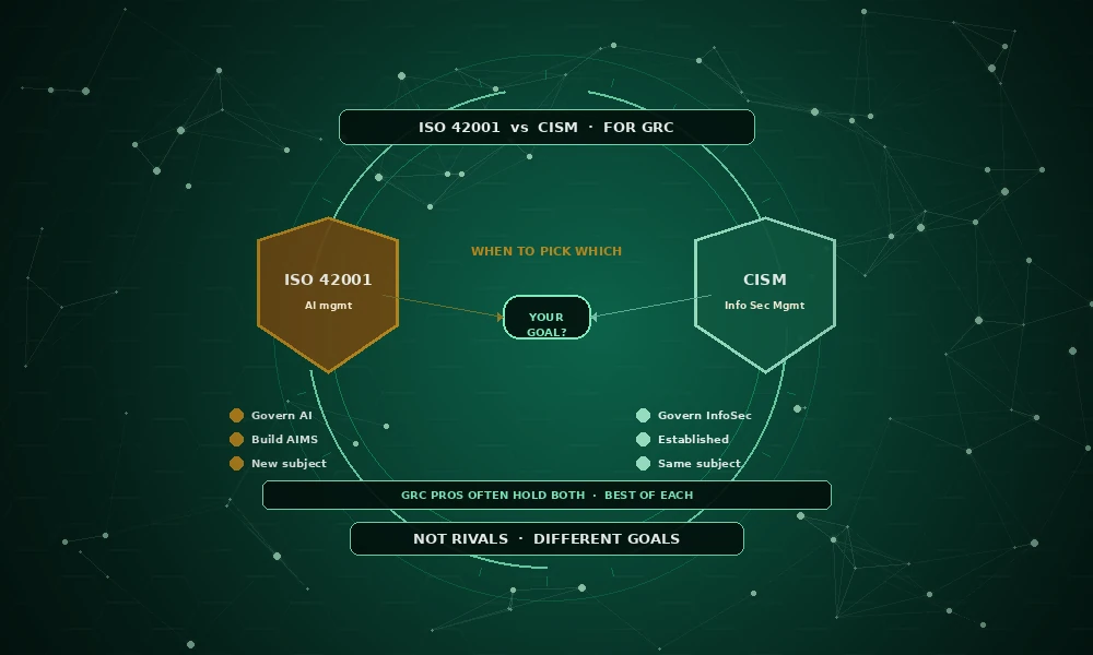ISO 42001 vs CISM for GRC Professionals: Covering the AI Gap