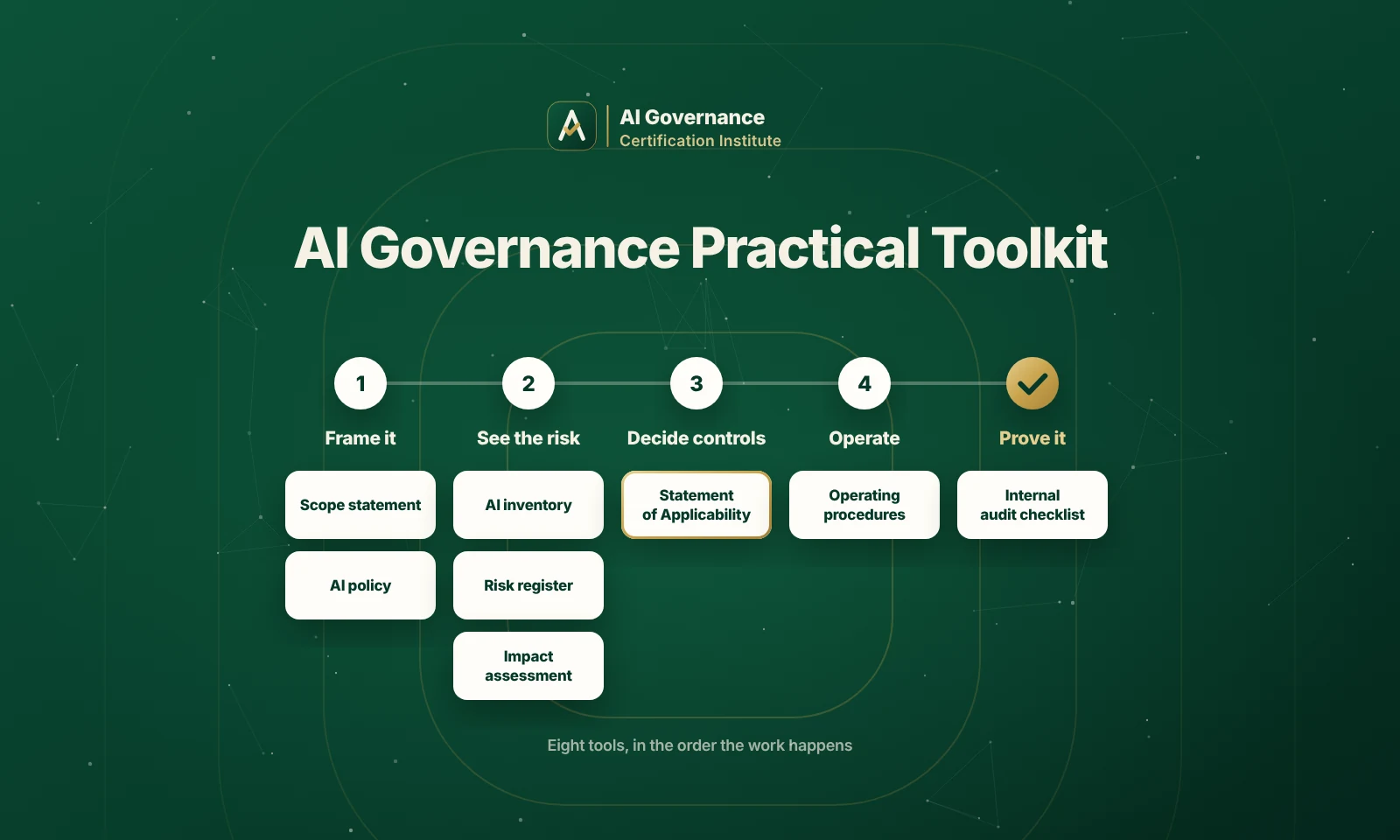 AI Governance Practical Toolkit: Built for the Work, Not the File Count