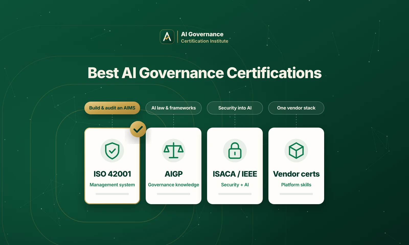 Best AI Governance Certifications: Which One Fits Your Goal